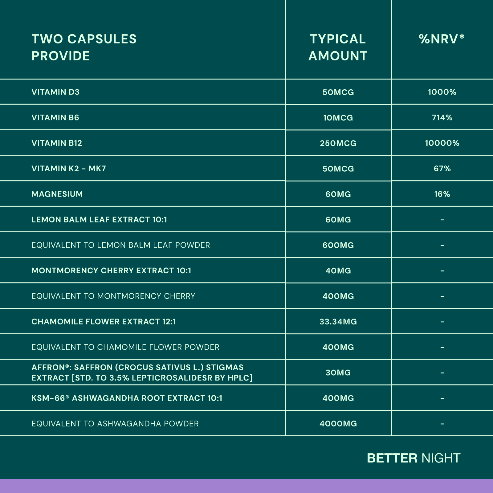 Better Night® The Better Menopause