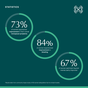 Better Gut TheBetterGut