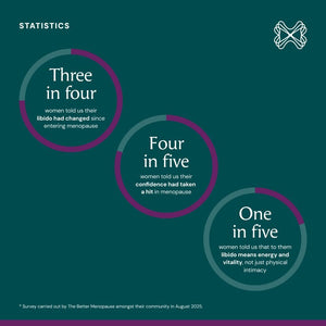 Better Libido The Better Menopause