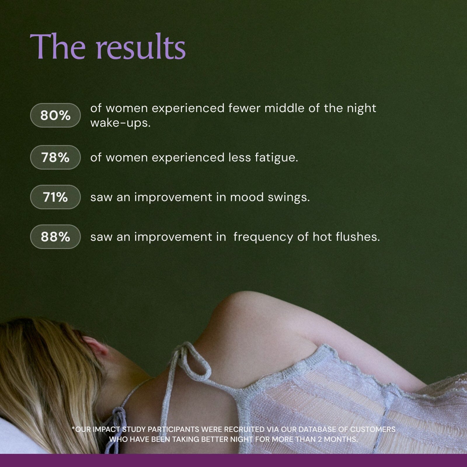 Better Night® The Better Menopause