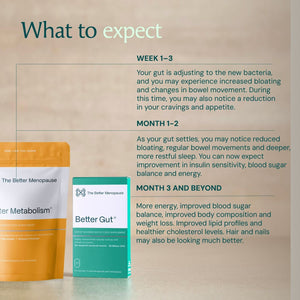 Body Bundle The Better Menopause