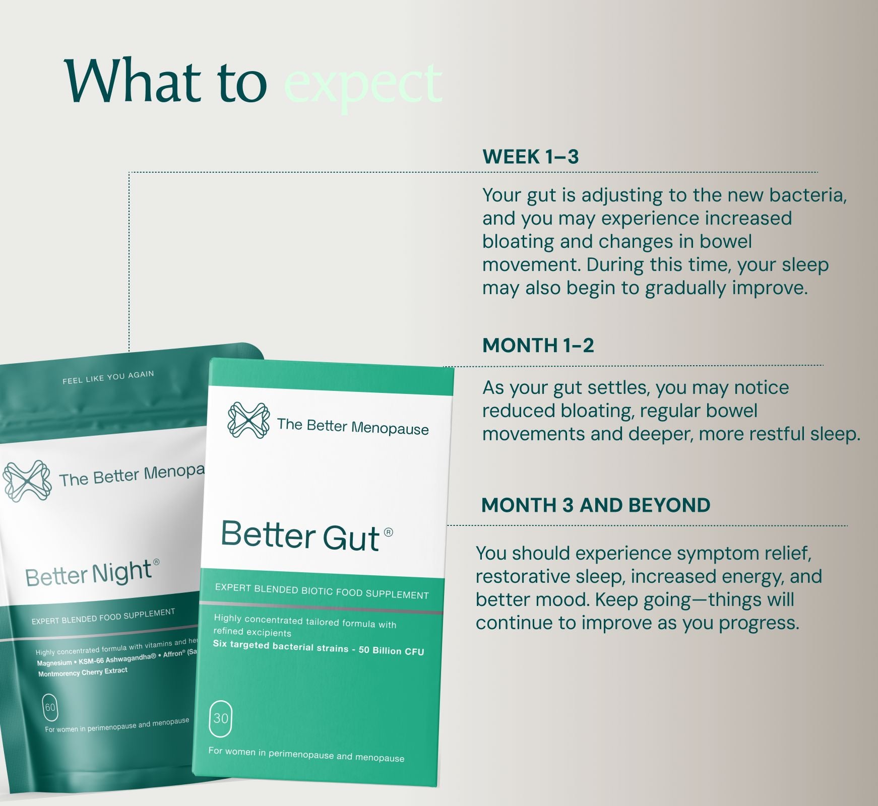 Serenity Bundle The Better Menopause