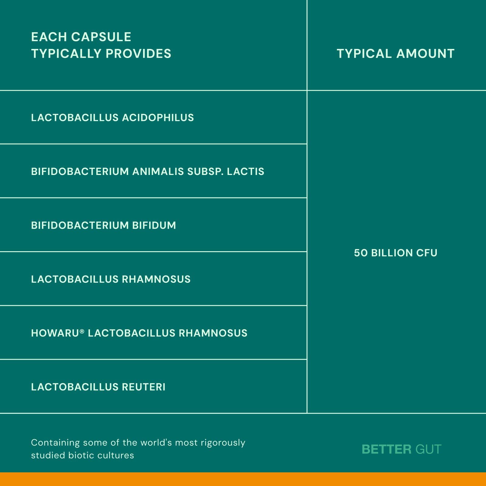 Better Gut Probiotic Nutritional Facts