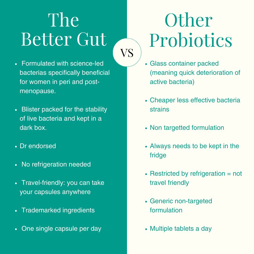 Better Gut Probiotic Designed to Support the Symptoms of (Peri)menopause TheBetterGut 
