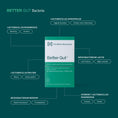 Better Gut TheBetterGut 
