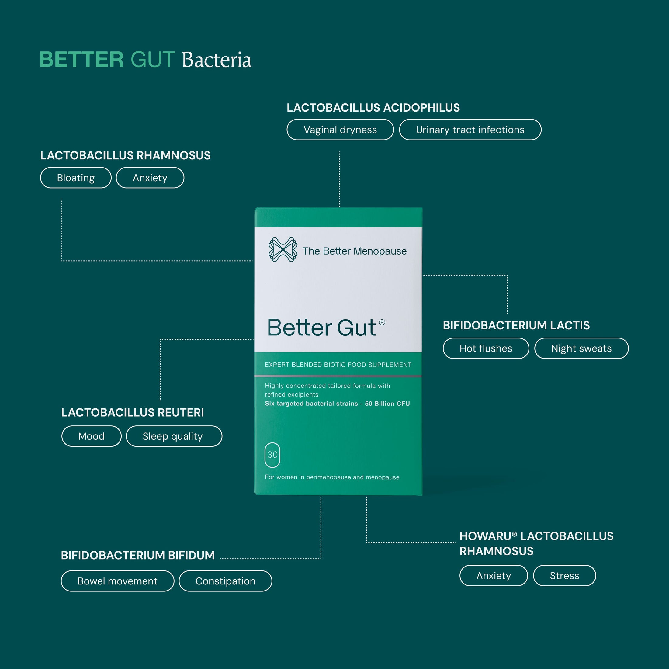 Better Gut TheBetterGut 