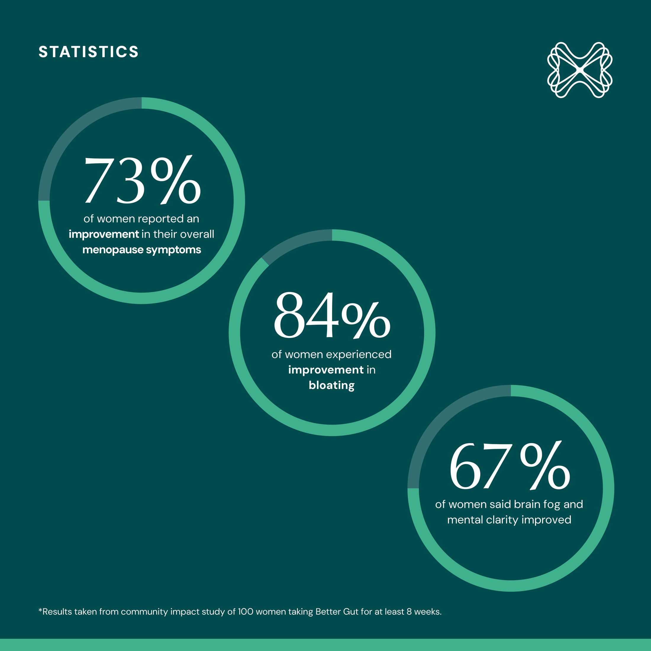 Better Gut TheBetterGut 