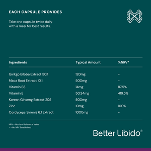 Better Libido The Better Menopause 
