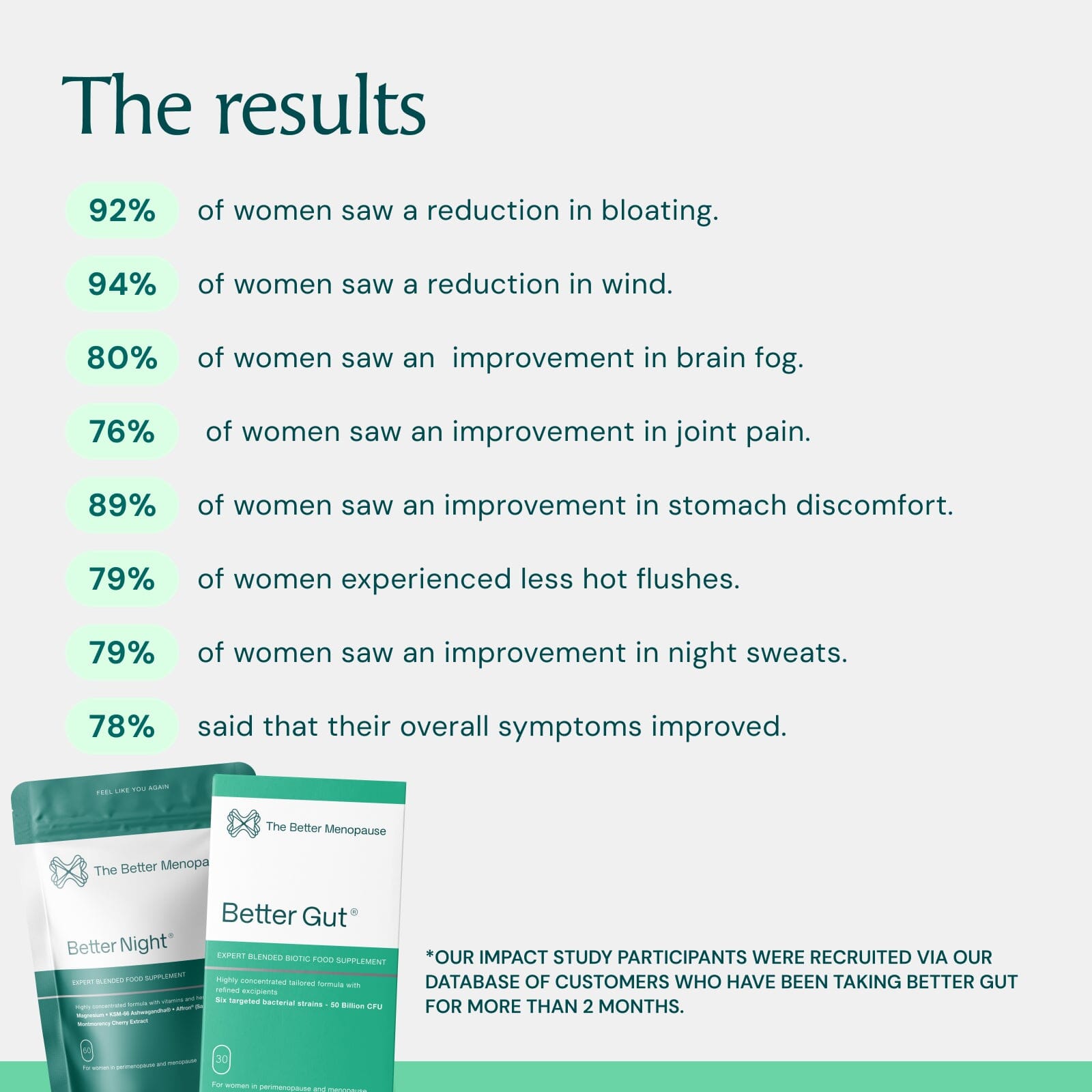 Serenity Bundle The Better Menopause 