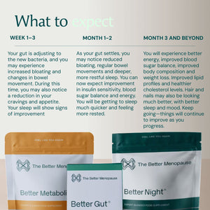 Ultimate Bundle The Better Menopause 
